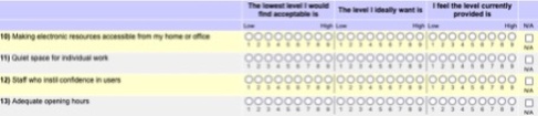 Survey questions asking for staff responses on a range of topics, such as the availability of quiet space to whether opening times are adequate.